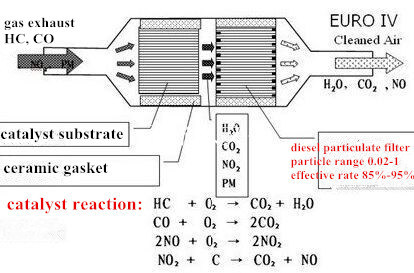 Honeycomb Metallic Catalytic Substrate for Universal Exhaust System